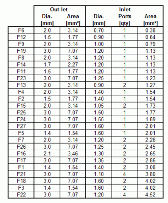 Idle Jet Table.gif and 